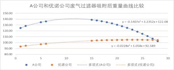 诺必思®安全成人草莓视频下载有效性测试与对比