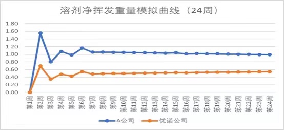 诺必思®安全成人草莓视频下载有效性测试与对比