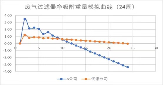 诺必思®安全成人草莓视频下载有效性测试与对比