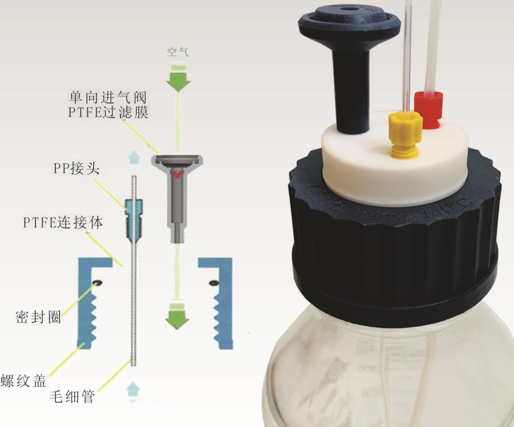 用于 HPLC 系统的Laboratory Safety Cap溶剂瓶草莓视频APP看片 | 诺必思